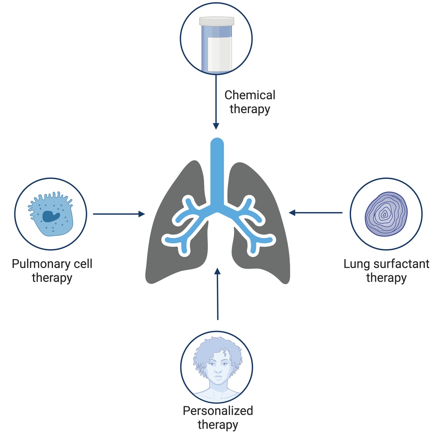 New therapeutic strategies for lung disease tag feature image