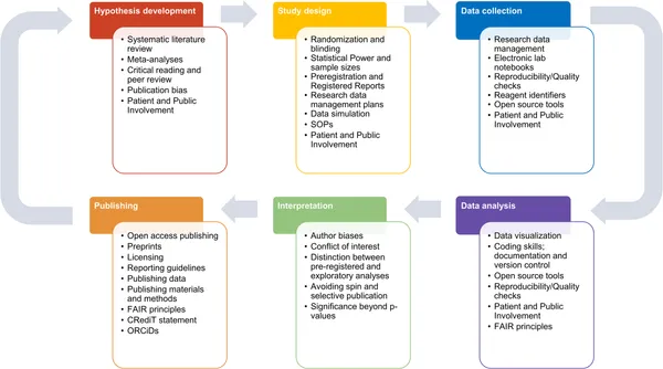 Ten simple rules for implementing open and reproducible research practices after attending a training course